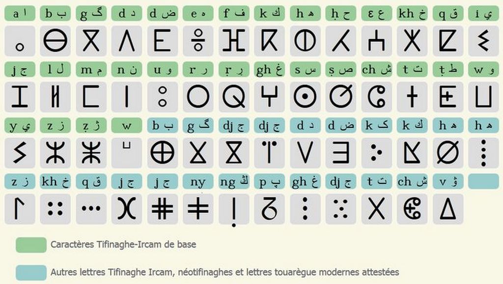 Langues au Maroc : l'alphabet Tifinagh