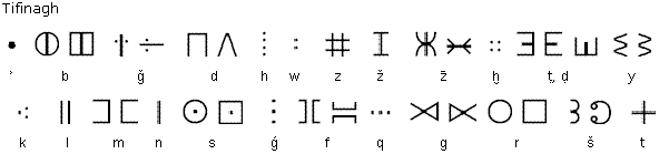 écriture tifinagh : les caractères consonantiques